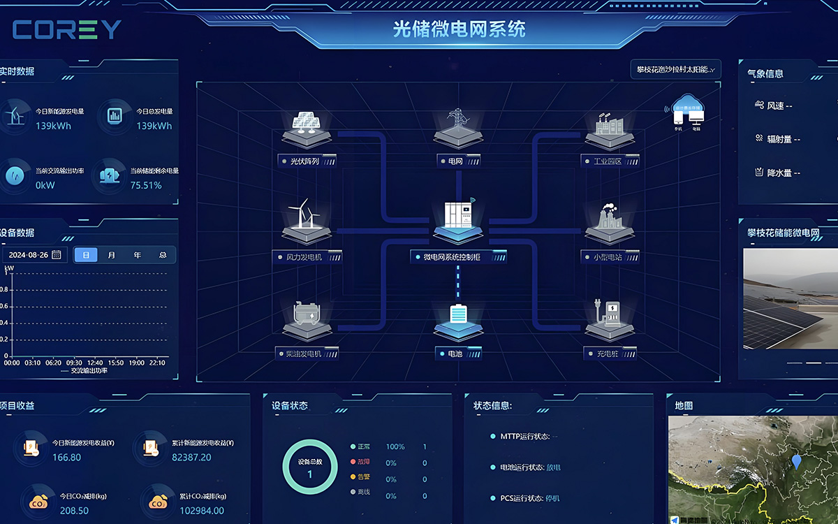 EMS機能